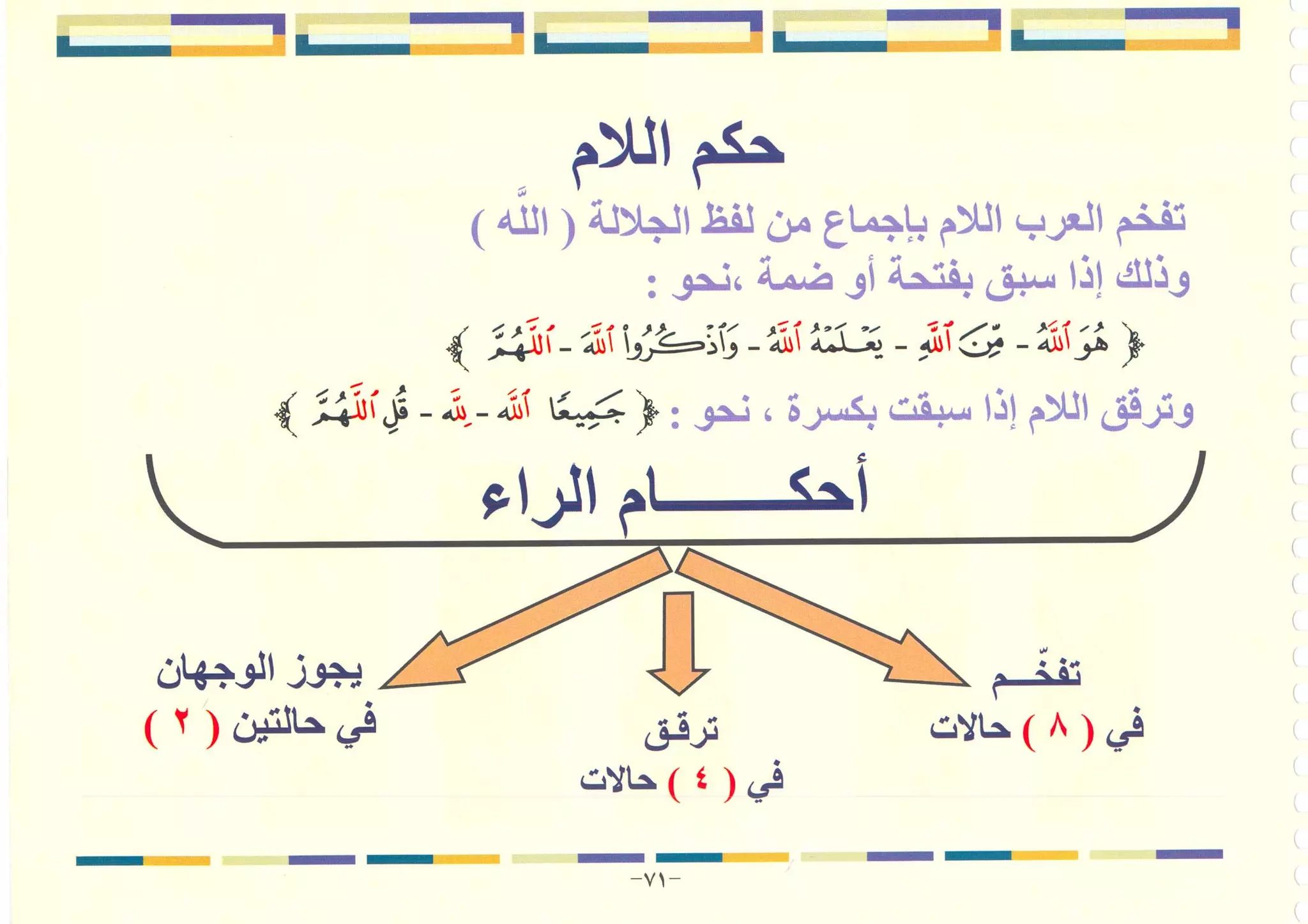 أطلس التجويد