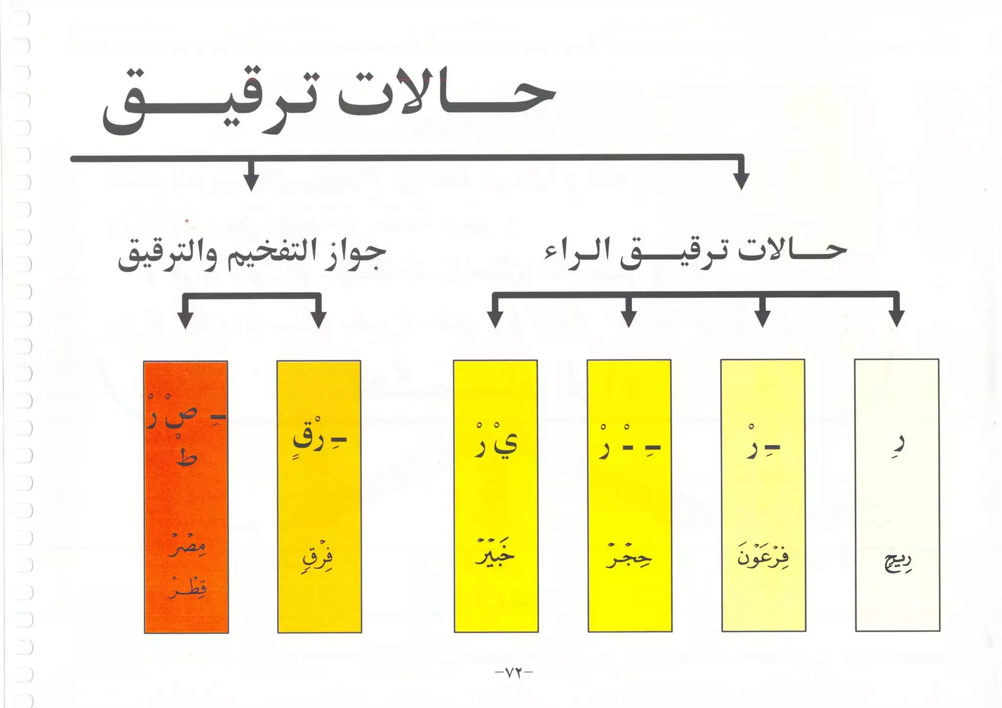 أطلس التجويد