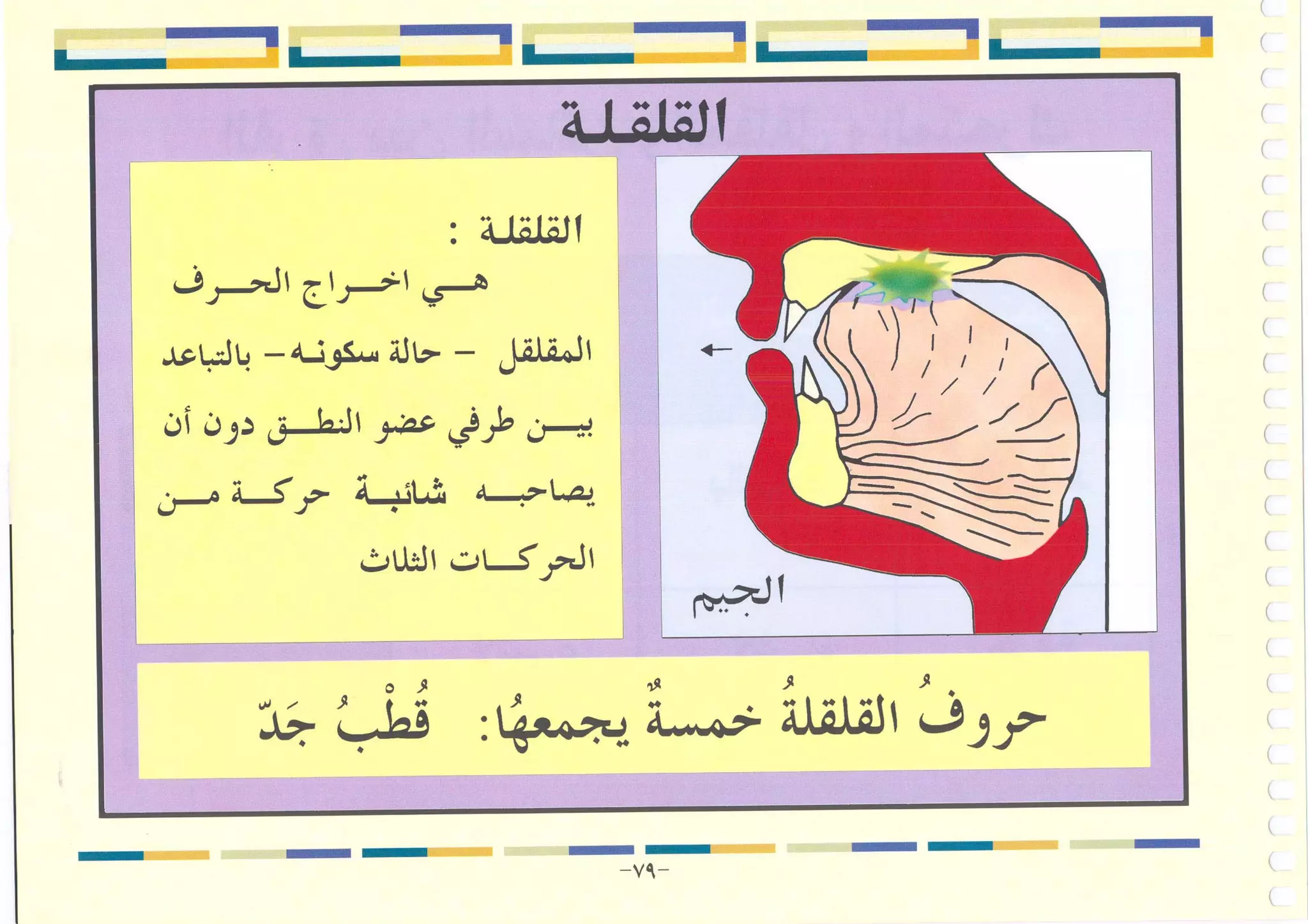 أطلس التجويد