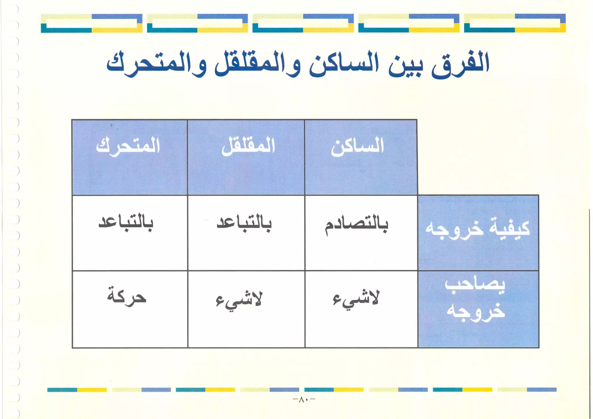 أطلس التجويد