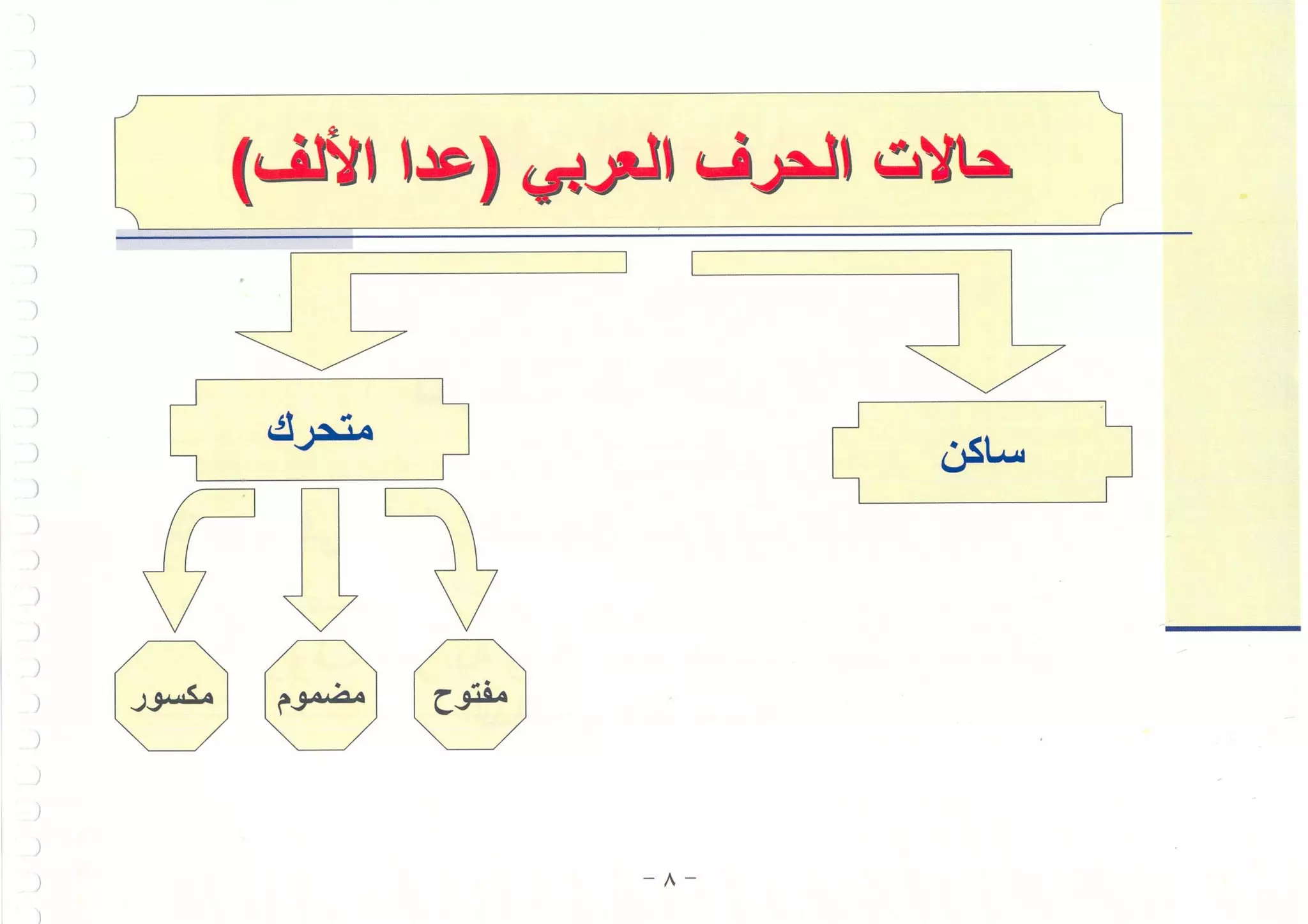 أطلس التجويد