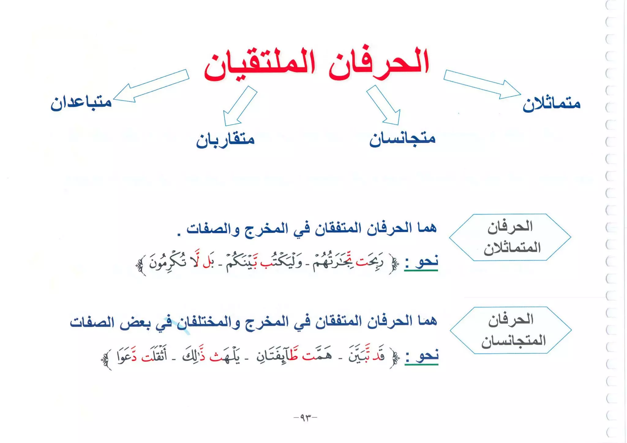 أطلس التجويد