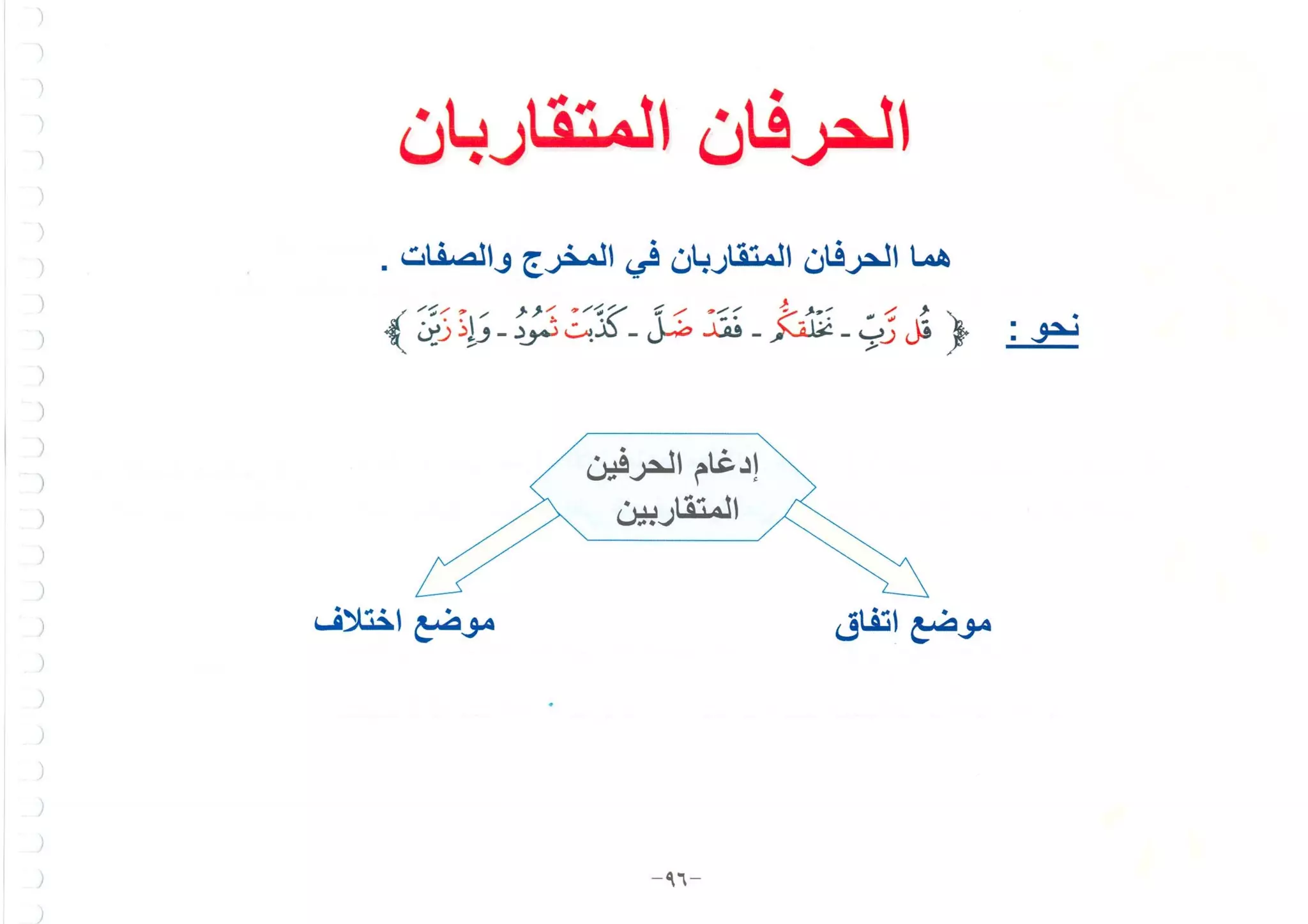 أطلس التجويد