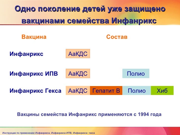 инструкция вакцина инфанрикс гекса