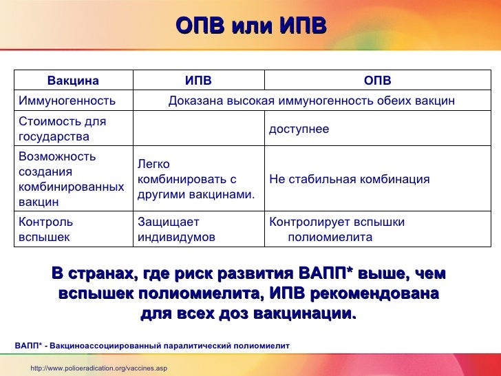Опв вакцина інструкція