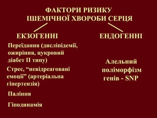 ФАКТОРИ РИЗИКУ  ІШЕМІЧНОЇ ХВОРОБИ СЕРЦЯ ЕКЗОГЕННІ ЕНДОГЕННІ Алельний   поліморфізм генів -  SNP   Переїдання (дисліпідемії, ожиріння, цукровий діабет ІІ типу) Стрес, “невідреаговані емоції” (артеріальна гіпертензія) Паління Гіподинамія 