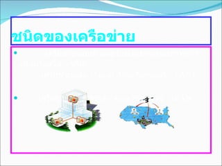 ชนิดของเครือข่าย               เครือข่ายคอมพิวเตอร์แบ่งแยกตามสภาพการเชื่อมโยงได้  2  ชนิด         -   เครือข่ายแลน  ( Local Area Network : LAN)       -   เครือข่ายแวน  ( Wide Area Network : WAN    