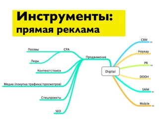 Инструменты:
прямая реклама
 