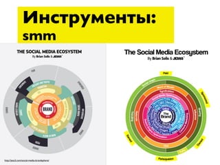 Инструменты:
                smm




http://jess3.com/social-media-brandsphere/
 