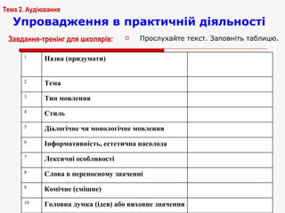 Упровадження в практичній діяльності Прослухайте текст. Заповніть таблицю. Тема 2. Аудіювання Завдання-тренінг для школярів:   Головна думка (ідея) або виховне значення  10 Комічне (смішне)  9 Слова в переносному значенні  8 Лексичні особливості  7  Інформативність, естетична насолода  6 Діалогічне чи монологічне мовлення  5 Стиль  4  Тип мовлення  3  Тема  2  Назва (придумати)  1  
