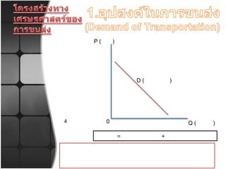 โครงสร้างทางเศรษฐศาสตร์ของการขนส่ง1.อุปสงค์ในการขนส่ง (Demand of Transportation)การขนส่งเป็นกิจกรรมทางเศรษฐศาสตร์แขนงหนึ่งที่มีองค์ประกอบต่างๆ หลายประการ ซึ่งถือว่าเป็นโครงสร้างหรือลักษณะของการจนส่งแต่ละประเภท ในการพิจารณาถึงโครงสร้างทางเศรษฐกิจของการขนส่ง จะต้องคำนึงถึงองค์ประกอบ 4 ประการP (ราคา)D (เส้นอุปสงค์)0Q (ปริมาณ)อุปสงค์ =  ความต้องการ  +  ความสามารถในการจ่าย +  ยินดีจ่ายถ้าหากราคาสินค้าและบริการอยู่ในระดับสูง ปริมาณความต้องการในสินค้าและบริการนั้นๆ จะอยู่ในระดับต่ำ แต่ถ้าราคาของสินค้าและบริการอยู่ในระดับต่ำ ปริมาณความต้องการของสินค้าก็สูงขึ้น