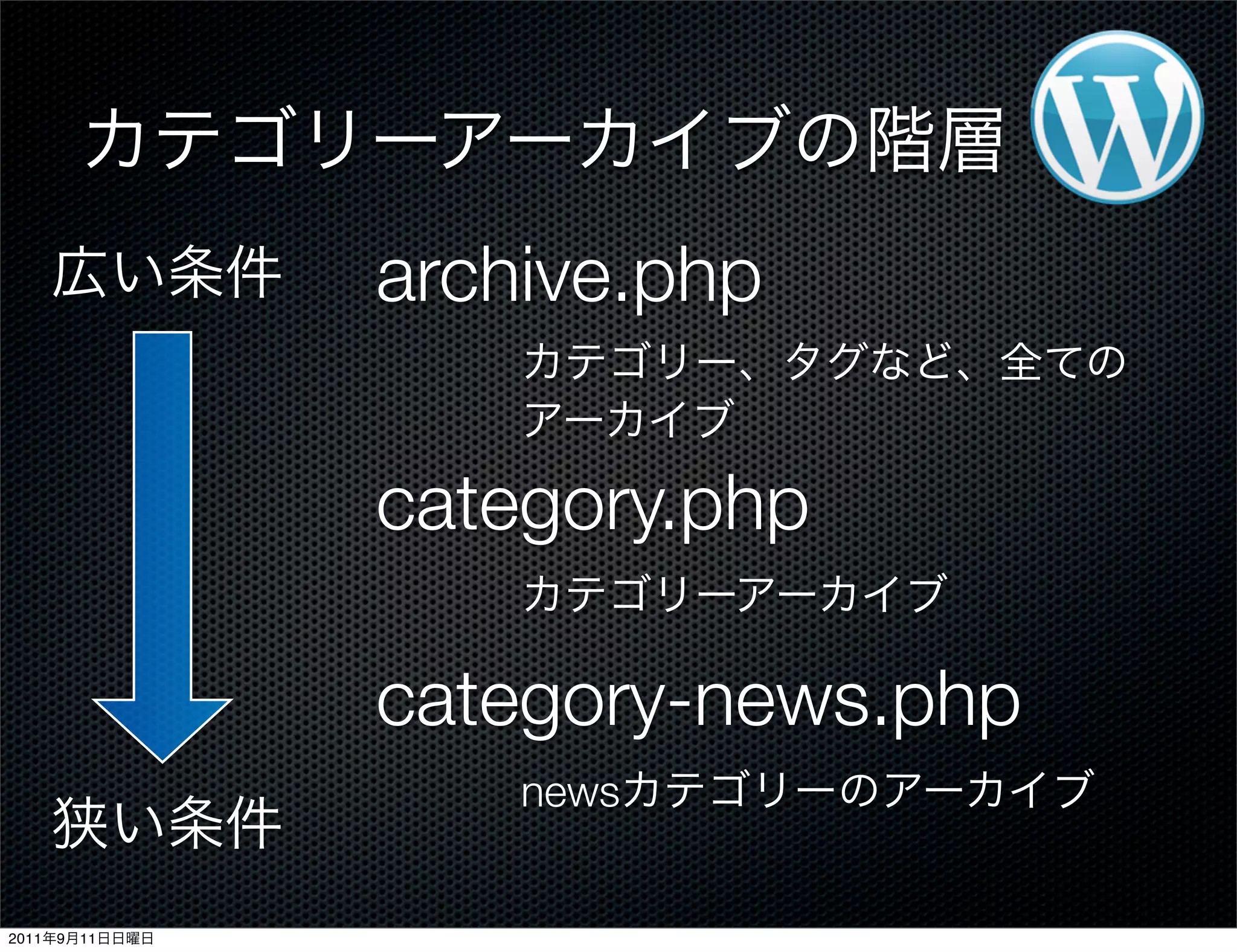 archive.php
category.php
category-news.php
news
