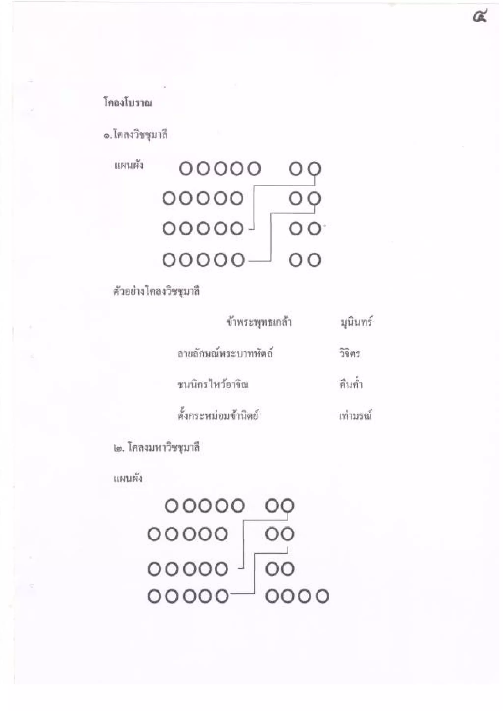 เค้าโครงการเขียนโครงงานวิชาภาษาไทย