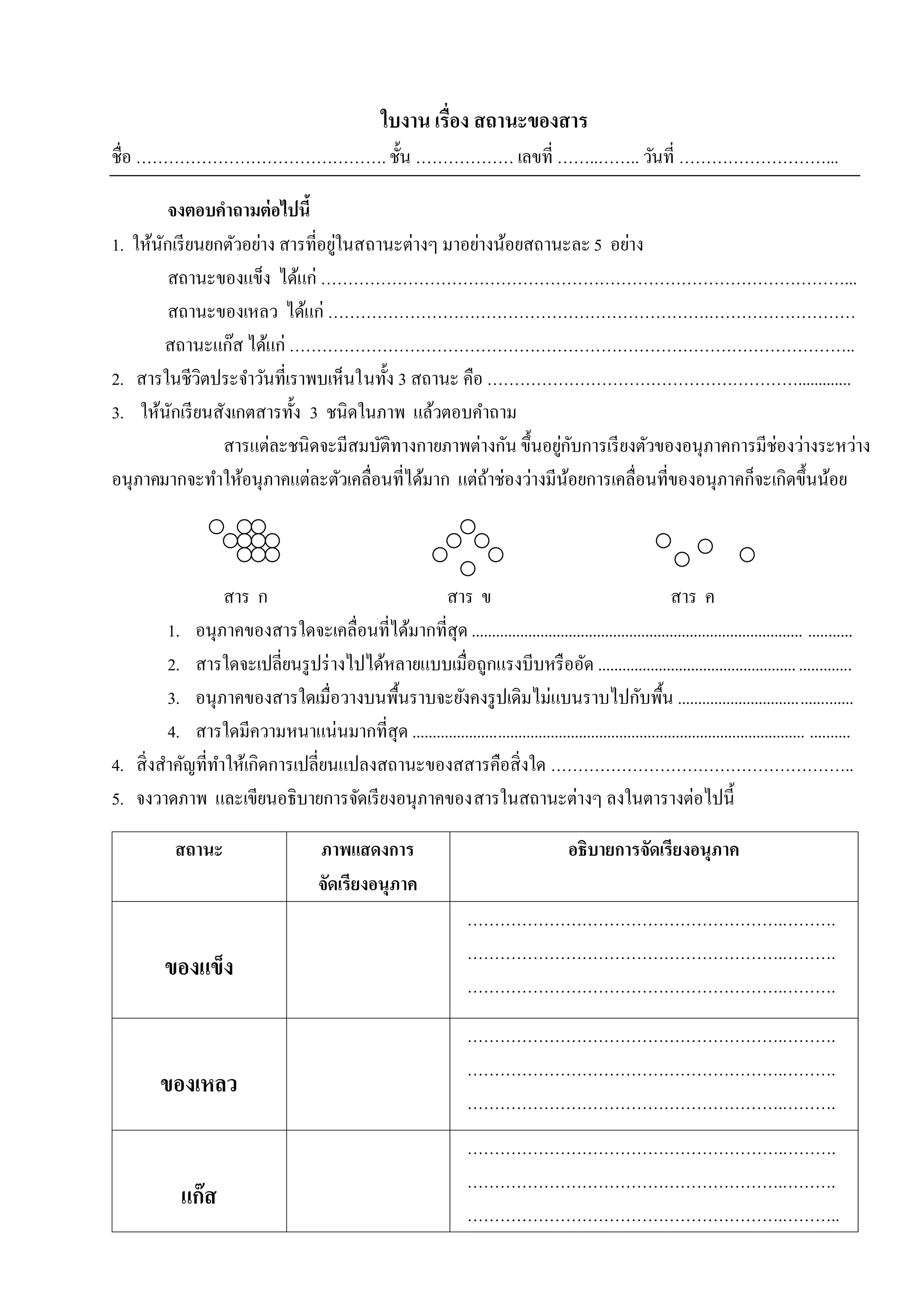 14




                                                     ใบงาน เรื่อง สถานะของสาร
ชื่อ ………………………………………. ชั้น ……………… เลขที่ ……..…….. วันที่ ………………………...

         จงตอบคาถามต่ อไปนี้
                                  ่
1. ให้นกเรี ยนยกตัวอย่าง สารที่อยูในสถานะต่างๆ มาอย่างน้อยสถานะละ 5 อย่าง
       ั
         สถานะของแข็ง ได้แก่ ……………………………………………………………………………………...
         สถานะของเหลว ได้แก่ …………………………………………………………….………………………
         สถานะแก๊ส ได้แก่ …………………………………………………………………………………………..
2. สารในชีวตประจาวันที่เราพบเห็นในทั้ง 3 สถานะ คือ ………………………………………………….............
              ิ
3. ให้นกเรี ยนสังเกตสารทั้ง 3 ชนิดในภาพ แล้วตอบคาถาม
          ั
                สารแต่ละชนิดจะมีสมบัติทางกายภาพต่างกัน ขึ้นอยูกบการเรี ยงตัวของอนุภาคการมีช่องว่างระหว่าง
                                                              ่ั
อนุภาคมากจะทาให้อนุภาคแต่ละตัวเคลื่อนที่ได้มาก แต่ถาช่องว่างมีนอยการเคลื่อนที่ของอนุภาคก็จะเกิดขึ้นน้อย
                                                     ้         ้



                 สาร ก                          สาร ข                                                  สาร ค
        1. อนุภาคของสารใดจะเคลื่อนที่ได้มากที่สุด .................................................................................. ...........
        2. สารใดจะเปลี่ยนรู ปร่ างไปได้หลายแบบเมื่อถูกแรงบีบหรื ออัด ................................................. .............
        3. อนุภาคของสารใดเมื่อวางบนพื้นราบจะยังคงรู ปเดิมไม่แบนราบไปกับพื้น ...........................................
        4. สารใดมีความหนาแน่นมากที่สุด ................................................................................................. ..........
4. สิ่งสาคัญที่ทาให้เกิดการเปลี่ยนแปลงสถานะของสสารคือสิ่งใด ………………………………………………..
5. จงวาดภาพ และเขียนอธิบายการจัดเรี ยงอนุภาคของสารในสถานะต่างๆ ลงในตารางต่อไปนี้

            สถานะ                       ภาพแสดงการ                                        อธิบายการจัดเรียงอนุภาค
                                        จัดเรียงอนุภาค
                                                                      ………………………………………………….……….
                                                                      ………………………………………………….……….
          ของแข็ง
                                                                      ………………………………………………….……….
                                                                      ………………………………………………….……….
                                                                      ………………………………………………….……….
         ของเหลว
                                                                      ………………………………………………….……….
                                                                      ………………………………………………….……….
                                                                      ………………………………………………….……….
             แก๊ส
                                                                      ………………………………………………….………..
 