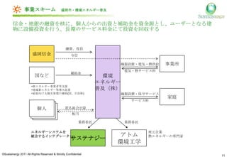 ڤǤbʤͥ륮`ʤΤͥ륮`ȫbIθ֡ձʯͤʤȻYԴNˤ4?Sustainergy 2011 All Rights Reserved & Strictly Confidentialƥĥӥͥ󥿩`ƥȣ???ҽסˡƤϤǱ횤ʤʳˮͥ륮`񣨤ޤ