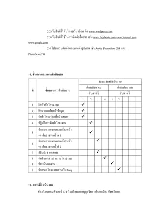2.2 เว็บไซต์ที่ให้บริ การเว็บบล็อก คือ www.wordpress.com
              2.3 เว็บไซต์ที่ใช้ในการติดต่อสื่ อสาร เช่น www.facebook.com www.hotmail.com
www.google.com
              2.4 โปรแกรมตัดต่อและตกแต่งรู ปภาพ เช่นAdobe Photoshop CS4 และ
PhotoScape2.0



10. ขั้นตอนและแผนดาเนินงาน
                                                          ระยะเวลาดาเนินงาน
                                               เดือนสิ งหาคม            เดือนกันยายน
  ที่         ขั้นตอนการดาเนินงาน
                                                  สัปดาห์ที่               สัปดาห์ที่
                                             1     2 3 4 1 2
  1     คิดหัวข้อโครงงาน                     
  2     ศึกษาและค้นคว้าข้อมูล                
  3     จัดทาโครงร่ างเพื่อนาเสนอ            
  4     ปฏิบติการจัดทาโครงงาน
            ั                                      
        นาเสนอรายงานความก้าวหน้า
  5                                                
        ของโครงงานครั้งที่ 1
        นาเสนอรายงานความก้าวหน้า                         
  6
        ของโครงงานครั้งที่ 2
  7     ปรับปรุ ง ทดสอบ                                  
  6     จัดทาเอกสารรายงานโครงงาน                               
  8     ประเมินผลงาน                                                 
  9     นาเสนอโครงงานผ่านเว็บ blog                                          


10. สถานทีดาเนินงาน
          ่
        ห้องเรี ยนคอมพิวเตอร์ ICT โรงเรี ยนเลยอนุกลวิทยา อาเภอเมือง จังหวัดเลย
                                                  ู
 