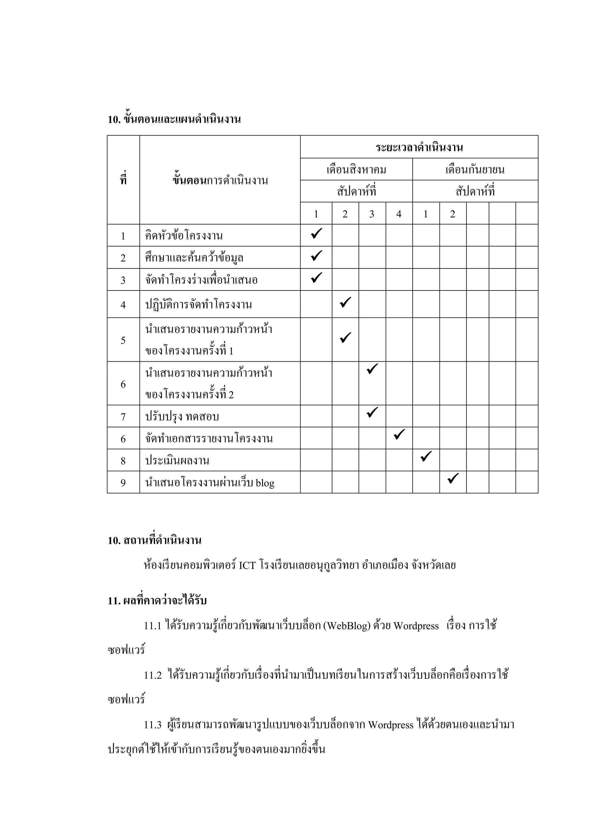 10. ขั้นตอนและแผนดาเนินงาน
                                                             ระยะเวลาดาเนินงาน
                                                  เดือนสิงหาคม             เดือนกันยายน
  ที่           ขั้นตอนการดาเนินงาน
                                                     สัปดาห์ที่               สัปดาห์ที่
                                                1 2 3 4 1 2
   1      คิดหัวข้อโครงงาน                      
   2      ศึกษาและค้นคว้าข้อมูล                 
   3      จัดทาโครงร่ างเพื่อนาเสนอ             
   4      ปฏิบติการจัดทาโครงงาน
              ั                                        
          นาเสนอรายงานความก้าวหน้า
   5                                                   
          ของโครงงานครั้งที่ 1
          นาเสนอรายงานความก้าวหน้า                            
   6
          ของโครงงานครั้งที่ 2
   7      ปรับปรุ ง ทดสอบ                                     
   6      จัดทาเอกสารรายงานโครงงาน                                  
   8      ประเมินผลงาน                                                     
   9      นาเสนอโครงงานผ่านเว็บ blog                                             


10. สถานที่ดาเนินงาน
        ห้องเรี ยนคอมพิวเตอร์ ICT โรงเรี ยนเลยอนุกลวิทยา อาเภอเมือง จังหวัดเลย
                                                  ู

11. ผลที่คาดว่าจะได้ รับ
        11.1 ได้รับความรู้เกี่ยวกับพัฒนาเว็บบล็อก (WebBlog) ด้วย Wordpress เรื่ อง การใช้
ซอฟแวร์
        11.2 ได้รับความรู้เกี่ยวกับเรื่ องที่นามาเป็ นบทเรี ยนในการสร้างเว็บบล็อกคือเรื่ องการใช้
ซอฟแวร์
        11.3 ผูเ้ รี ยนสามารถพัฒนารู ปแบบของเว็บบล็อกจาก Wordpress ได้ดวยตนเองและนามา
                                                                       ้
ประยุกต์ใช้ให้เข้ากับการเรี ยนรู้ของตนเองมากยิงขึ้น
                                              ่
 