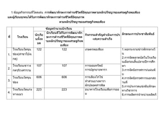 ผลการดำเนินงานเศรษฐกิจพอเพียง