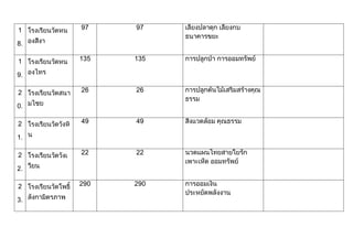 ผลการดำเนินงานเศรษฐกิจพอเพียง