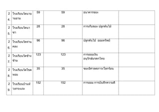 ผลการดำเนินงานเศรษฐกิจพอเพียง