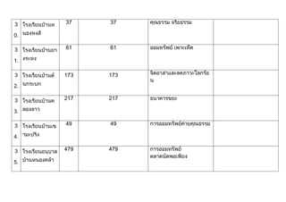 ผลการดำเนินงานเศรษฐกิจพอเพียง