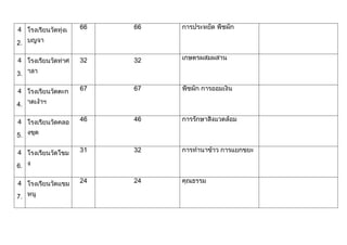 ผลการดำเนินงานเศรษฐกิจพอเพียง