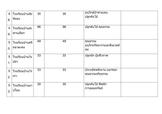 ผลการดำเนินงานเศรษฐกิจพอเพียง