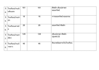 ผลการดำเนินงานเศรษฐกิจพอเพียง