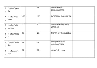 ผลการดำเนินงานเศรษฐกิจพอเพียง