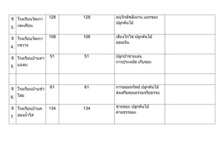 ผลการดำเนินงานเศรษฐกิจพอเพียง
