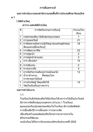 ผลการดำเนินงานเศรษฐกิจพอเพียง