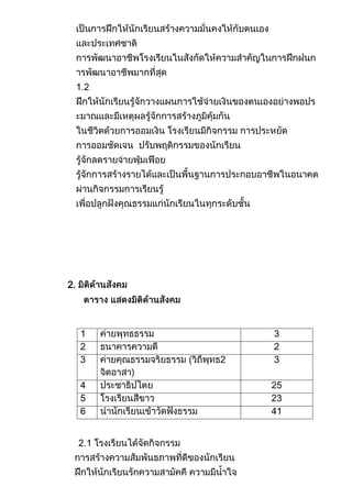 ผลการดำเนินงานเศรษฐกิจพอเพียง