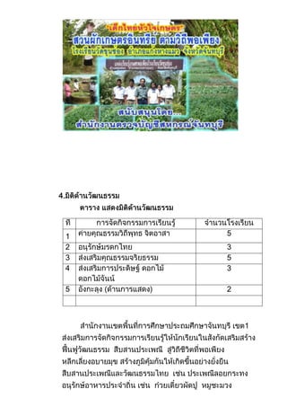 ผลการดำเนินงานเศรษฐกิจพอเพียง