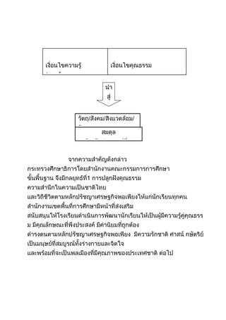 ผลการดำเนินงานเศรษฐกิจพอเพียง