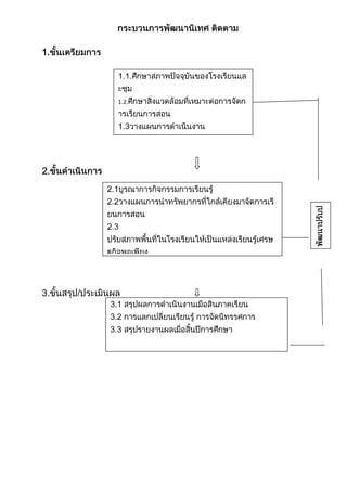 ผลการดำเนินงานเศรษฐกิจพอเพียง