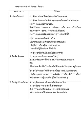 ผลการดำเนินงานเศรษฐกิจพอเพียง