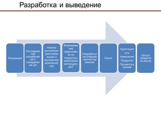 Разработка и выведение
 