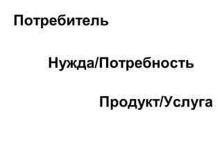 Потребитель

   Нужда/Потребность

         Продукт/Услуга
 