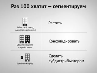 Раз 100 хватит — сегментируем

                       Растить
   Областной центр,
 единственный клиент




                       Консолидировать
  Областной центр,
   второй клиент



                       Сделать
                       субдистрибьютером
  Удалѐнный город
 