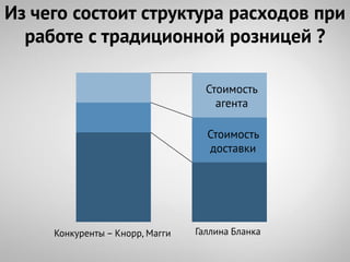 Из чего состоит структура расходов при
  работе с традиционной розницей ?

                                   Стоимость
                                     агента

                                   Стоимость
                                   доставки




     Конкуренты – Кнорр, Магги   Галлина Бланка
 