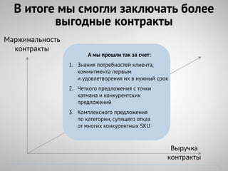 В итоге мы смогли заключать более
         выгодные контракты
Маржинальность
  контракты
                        А мы прошли так за счет:
                 1. Знания потребностей клиента,
                    коммитмента первым
                    и удовлетворения их в нужный срок
                 2. Четкого предложения с точки
                    катмана и конкурентских
                    предложений
                 3. Комплексного предложения
                    по категории, сулящего отказ
                    от многих конкурентных SKU


                                                     Выручка
                                                    контракты
 