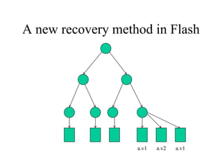 A new recovery method in Flash a.v1a.v2a.v1