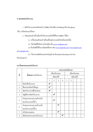 9. ขอบเขตของโครงงาน


        1. จัดทาโครงงานคอมพิวเตอร์ การพัฒนาเว็บบล็อก (WebBlog) ด้วย Wordpress
เรื่อง เครือข่ายแบบไร้สาย
        2. วัสดุ อุปกรณ์ เครื่องมือหรือโปรแกรมหรือที่ใช้ในการพัฒนา ได้แก่
               2.1 เครื่องคอมพิวเตอร์ พร้อมเชื่อมต่อระบบเครือข่ายอินเทอร์เน็ต
              2.2 เว็บไซต์ที่ให้บริการเว็บบล็อก คือ www.wordpress.com
              2.3 เว็บไซต์ที่ใช้ในการติดต่อสื่อสาร เช่น www.facebook.com www.hotmail.com
www.google.com
              2.4 โปรแกรมตัดต่อและตกแต่งรูปภาพ เช่นAdobe Photoshop CS4 และ
PhotoScape2.0


10. ขั้นตอนและแผนดาเนินงาน
                                                         ระยะเวลาดาเนินงาน
                                              เดือนสิงหาคม             เดือนกันยายน
  ที่         ขั้นตอนการดาเนินงาน
                                                 สัปดาห์ที่               สัปดาห์ที่
                                            1     2 3 4 1 2
  1     คิดหัวข้อโครงงาน                    
  2     ศึกษาและค้นคว้าข้อมูล               
  3     จัดทาโครงร่างเพื่อนาเสนอ            
  4     ปฏิบัติการจัดทาโครงงาน                     
        นาเสนอรายงานความก้าวหน้า
  5                                                
        ของโครงงานครั้งที่ 1
        นาเสนอรายงานความก้าวหน้า                         
  6
        ของโครงงานครั้งที่ 2
  7     ปรับปรุง ทดสอบ                                   
  6     จัดทาเอกสารรายงานโครงงาน                               
 
