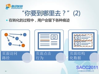 “你要到哪里去？”(2)
  在转化的过程中，用户会留下各种痕迹




页面访问      页面点击     页面结构
路径        行为       化数据

                       SACC2011
10                     北京酷讯科技有限公司
 