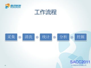 工作流程



     采集   清洗    统计    分析      挖掘




                           SACC2011
12                         北京酷讯科技有限公司
 
