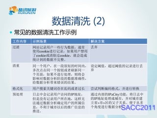 数据清洗 (2)
 常见的数据清洗工作示例
工作内容   示例场景                  解决方案
过滤     网站记录用户一些行为数据，通常        丢弃
       使用cookie进行记录，如果用户禁用
       了cookie或清除过cookie，就会造成
       统计到的数据不完整。
消重     同一个用户，在一段很短的时间内， 设定阈值，超过阈值的记录进行丢
       多次点击同一个按钮或者刷新同一  弃
       个页面，如果不进行处理，则将会
       影响对数据分析阶段的数据准确性，
       给数据分析带来错误的结果。
格式化    用户搜索关键词存在乱码或者过长       尝试判断编码格式，并进行转换
预处理    日志中会记录用户访问的IP地址，   通过内部的IP2City功能，将日志中
       但是没有记录用户所在地，这样无    的IP地址处理成城市，并对城市建
       法通过数据分析确定用户的所属信    立省>市>区的父子关系。便于从多
       息，不利于城市以后的推广信息的
       推送。
                          个角度进行数据分析。
                     北京酷讯科技有限公司
                                     SACC2011
                                           19
 