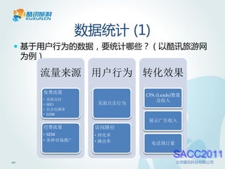 数据统计 (1)
  基于用户行为的数据，要统计哪些？（以酷讯旅游网
     为例）

       流量来源 用户行为 转化效果
       免费流量
                              CPA (Leads)数量
       •   直接访问                   及收入
       •   SEO       页面点击行为
       •   社会化媒体
       •   EDM
                               展示广告收入
       付费流量          访问路径
       • SEM         • 转化率
       • 各种市场推广      • 跳出率      电话预订量

                                        SACC2011
20                                       北京酷讯科技有限公司
 