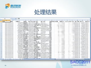 处理结果
 




            SACC2011
29          北京酷讯科技有限公司
 