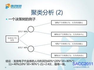 聚类分析 (2)
  一个决策树的例子
                             20%产生购物行为，人均利润20元



             老用户 60%
                            80%未产生购物行为，人均利润-1元

     发放电子代
       金券

                             10%产生购物行为，人均利润30元

             新用户 40%



                            90%未产生购物行为，人均利润-2元


 结论：发放电子代金券的人均利润为60%*(20%*20+80%*(-
  1))+40%(10%*30+90%*(-2))=2.4元，值得一做。 SACC2011
35                                      北京酷讯科技有限公司
 