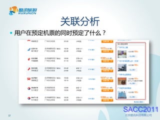 关联分析
  用户在预定机票的同时预定了什么？




                      SACC2011
37                    北京酷讯科技有限公司
 